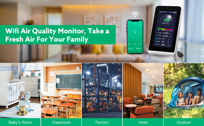 Monitor interno 2 da qualidade do ar do sistema de segurança do Smart Home do quarto do escritório